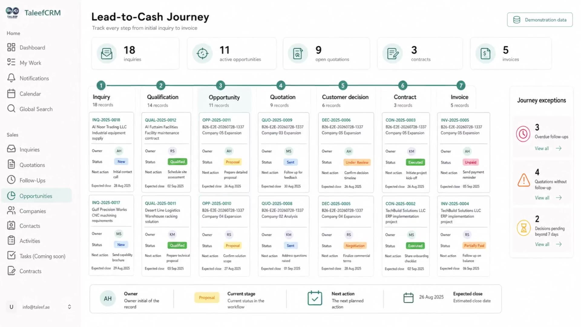 Taleef CRM lead-to-cash journey showing inquiry, qualification, opportunity, quotation, customer decision, contract and invoice stages